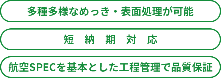 多種多様なめっき・表面処理が可能、短納期対応、航空SPECを基本とした工程管理で品質保証